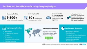BizVibe Adds New Company Insights for 9,500+ Fertilizer and Pesticide Manufacturing Companies | Risk Evaluation | Regional Analysis | Similar Companies | Financials and Management Team