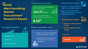 USD 252.29 Billion Growth expected in Retail Merchandising Market by 2025 | 1,200+ Sourcing and Procurement Report | SpendEdge