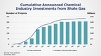 US Chemical Industry Investment Linked to Shale Gas Tops $200 Billion