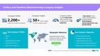BizVibe Adds New Company Insights for 2,200+ Cutlery and Handtool Manufacturing Companies | Risk Evaluation | Regional Analysis | Similar Companies | Financials and Management Team