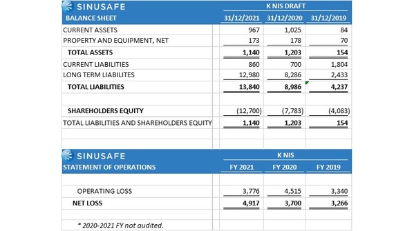 BOLD CAPITAL ENTERPRISES LTD. PROVIDES UPDATE ON PROPOSED ACQUISITION OF SINUSAFE MEDICAL LTD. - Vimarsana News