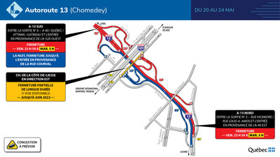 Fermeture complète de l’autoroute 13 - Fin de semaine du 20 mai 2022 (Groupe CNW/Ministère des Transports)