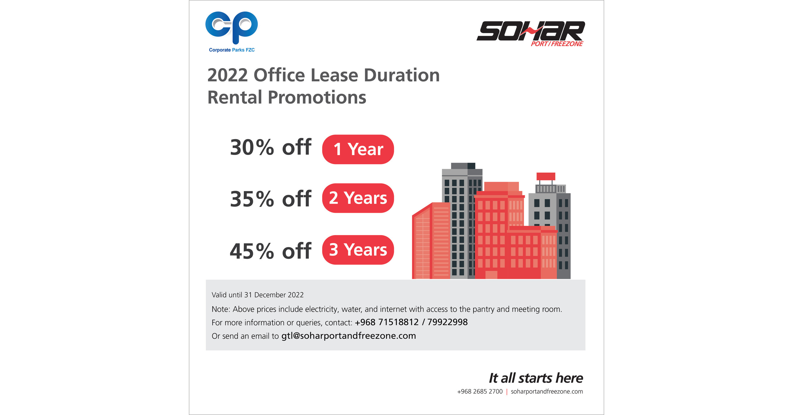 SOHAR FREEZONE DRIVES GROWTH WITH NEW INCENTIVES FOR TENANTS