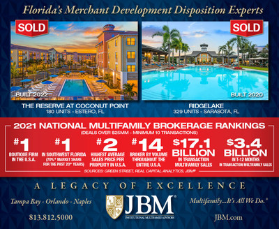 JBM Sells $221.7 Million in Class A+ SW FL Multifamily Apartments
