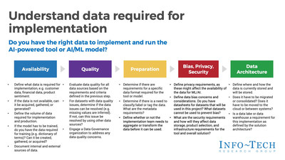 Drive Business Value With Off-the-Shelf AI (CNW Group/Info-Tech Research Group)