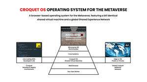 CROQUET LAUNCHES THE FIRST OPEN OPERATING SYSTEM FOR THE METAVERSE