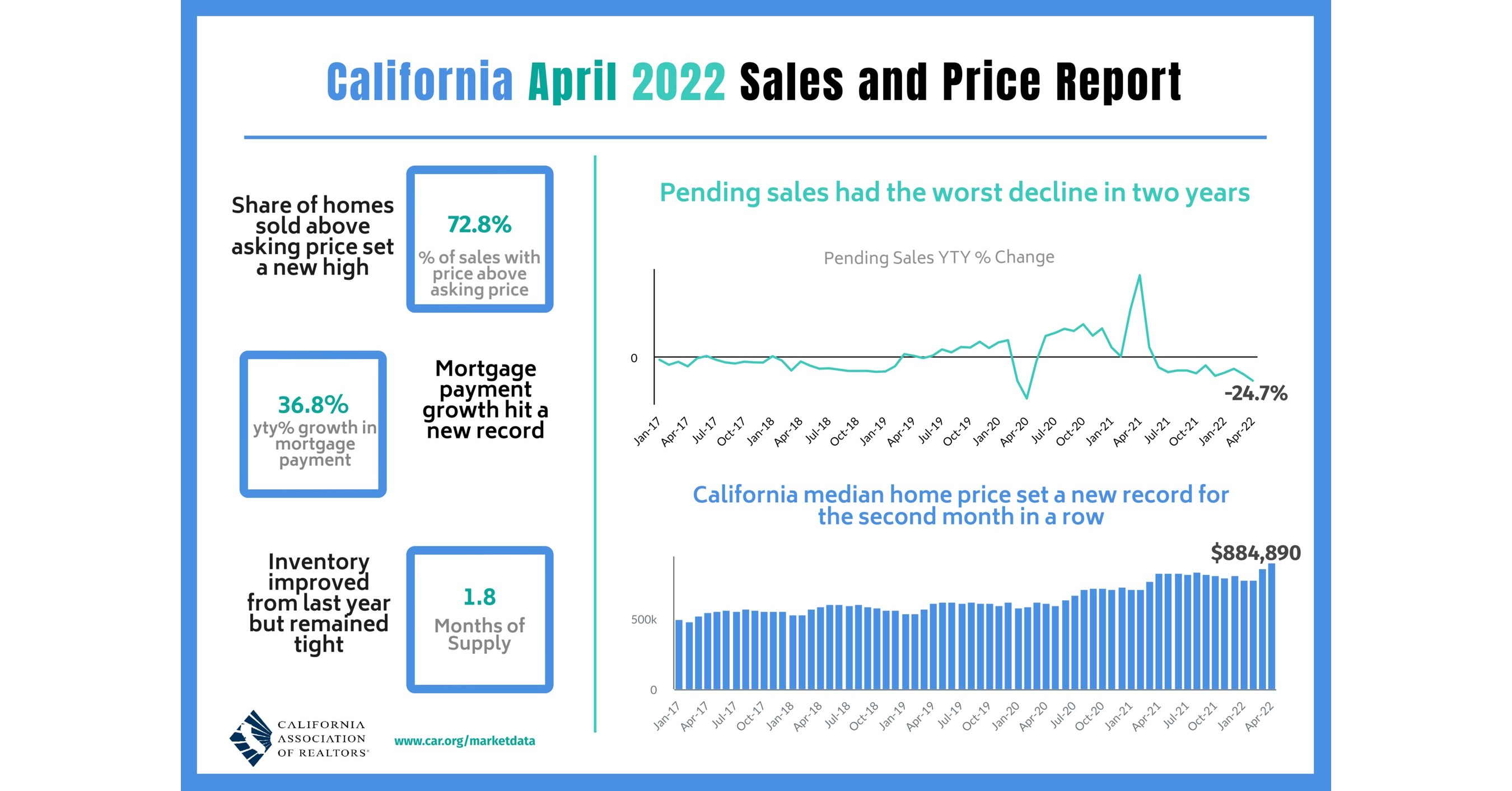 bay area home prices news
