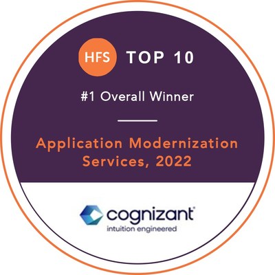 Cognizant ranks #1 in Application Modernization Services, according to HFS