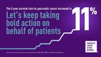 THE PANCREATIC CANCER ACTION NETWORK CREATES INNOVATIVE MULTIMILLION-DOLLAR "THERAPEUTIC ACCELERATOR AWARD" TO DRIVE THE BIOPHARMA INDUSTRY TO SPEED DEVELOPMENT OF PANCREATIC CANCER TREATMENTS