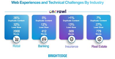 BrightEdge and Oncrawl Create Industry's First Intelligent System for SEO