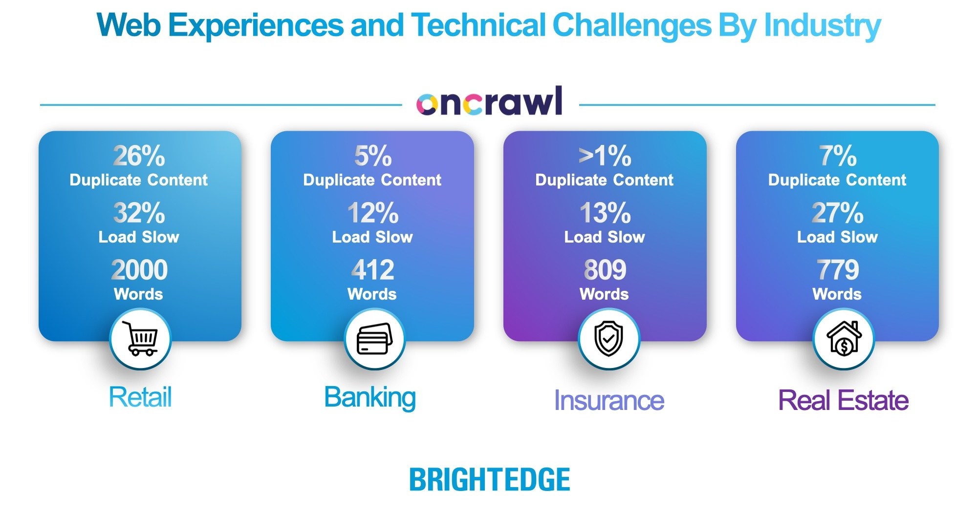 BrightEdge and Oncrawl Create Industry’s First Intelligent System for SEO