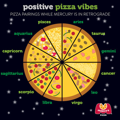 Marco's Pizza® Promotes Ideal Pizza Pairings for Your Zodiac Sign While Mercury is in Retrograde