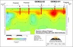 Nevada Sunrise Receives Final Lithium Analyses from Borehole GEM22-02 - Mineralized Intersection Improves to 1,101 ppm Lithium over 730 Feet at the Gemini Lithium Project, Nevada
