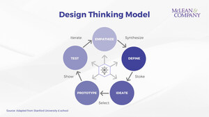 Design Thinking Mindset Key to Employee Retention and Innovation, Says McLean &amp; Company