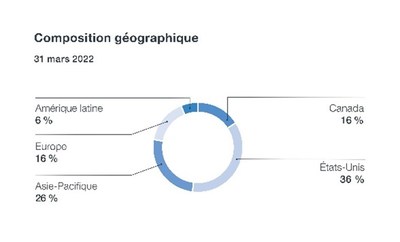 Composition gographique (Groupe CNW/Canada Pension Plan Investment Board)