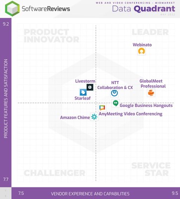 Midmarket (CNW Group/SoftwareReviews)