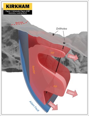 Figure 1 - Schematic Figure of MP Geometry, Looking North (CNW Group/Metallis Resources Inc.)