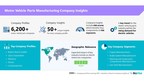 BizVibe Adds New Company Insights for 6,200+ Motor Vehicle Part Companies | Risk Evaluation | Regional Analysis | Similar Companies | Financials and Management Team