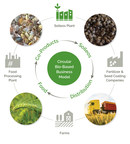 How a Circular Economy Can Transform Agriculture to Address Global Challenges