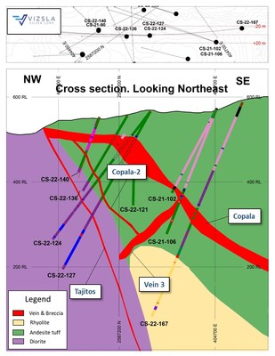 Figure 3: Cross section showing Tajitos, Copala and Copala 2 veins. (CNW Group/Vizsla Silver Corp.)