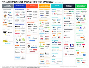 FUSION SPORT PUBLISHES NEW HUMAN PERFORMANCE OPTIMIZATION TECH STACK TO HELP NAVIGATE GROWING TECHNOLOGY LANDSCAPE