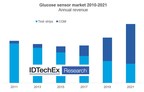 Continuous Glucose Monitors (CGMs) Could Be a Significant Driver for the Diabetes Digital Health Industry, IDTechEx Discusses How