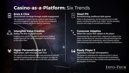 Casino-as-a-Platform Six Trends (CNW Group/Info-Tech Research Group)