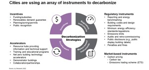 Cities using more regulation to reach net-zero targets through decarbonization of buildings