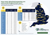 Open Property Group : Northern Cities sell up to 2000% more detached houses than the South