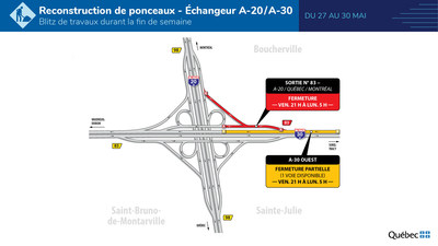 Fin de semaine du 27 au 30 mai : entraves dans l'échangeur des autoroutes 20 et 30, à Boucherville (Groupe CNW/Ministère des Transports)