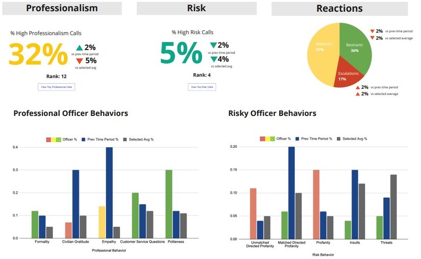 California Chief Edward Medrano Joins Police Body Camera Analytics Board - Vimarsana News