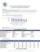 Wisconsin Economic Development Corporation Perception Study Research Highlights