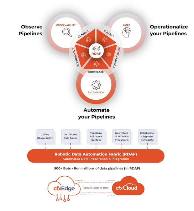 CloudFabrix™ Appoints Shailesh Manjrekar as Vice President of AI and Marketing, to Accelerate Go To Market - Vimarsana News
