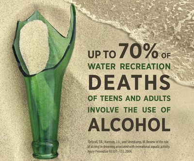 Source: National Institute on Alcohol Abuse and Alcoholism, National Institutes of Health. Visit www.niaaa.nih.gov. (PRNewsfoto/National Institute on Alcohol Abuse and Alcoholism)