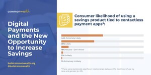 New Research Indicates Digital Wallet Uptake Could Have a High Impact on Financial Security for Underserved Consumers