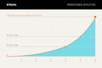 Strava's Global Community Continues Strong Growth Surpassing 100M ...