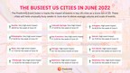 Seattle, Chicago, Philadelphia and 9 more cities set for huge demand surges due to events in June 2022
