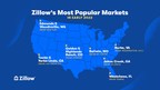 Pricey suburbs top Zillow's list of most popular markets this year