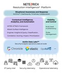 Netenrich Introduces Resolution Intelligence® Secure Digital...