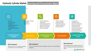 Hydraulic Cylinder Sourcing and Procurement Market during 2022-2026| Top Spending Regions and Market Price Trends| SpendEdge