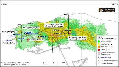 Figure 1: Longitudinal Section Plomosas Mine Infill Drilling Results – Ag Block Model (CNW Group/GR Silver Mining Ltd.)