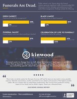 Funeral Research Results and Kinwood Background (CNW Group/Kinwood, The Celebration of Life Co)