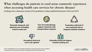 Annals of Family Medicine: Mayo Clinic research identifies health care access challenges of rural patients