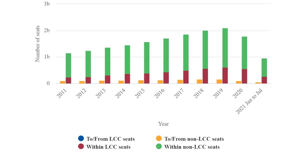 Chairman of the Board Of Avia Solutions Group Gediminas Ziemelis: Representing 6% of global fleet, ACMI market could soon experience deficit