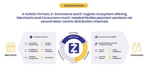 ZoodPay, the digital lending platform, expands to Pakistan with landmark acquisition of Tez Financial Services