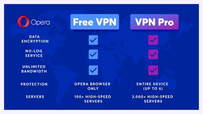 Free VS Pro VPN