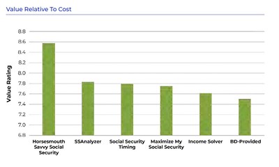 Source: Kitces Report: The Technology That Independent Financial Advisors Actually Use (And Like), 2021