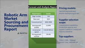 Global Robotic Arm Market Sourcing and Procurement Report with Top Suppliers, Supplier Evaluation Metrics, and Procurement Strategies - SpendEdge