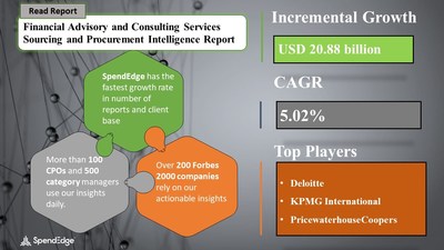 Financial Advisory and Consulting Services Market