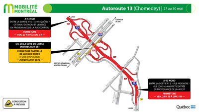 A13, entre A40 et rue Hickmore, fin de semaine du 27 mai (Groupe CNW/Ministère des Transports)